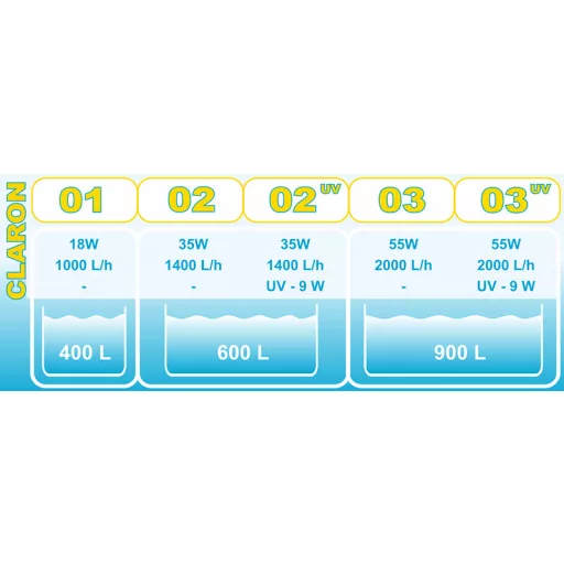 Happet Claron 1 külső szűrő - töltettel - 1000 l/h