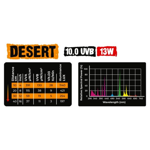 Reptile Nova Desert UVB 10.0 energiatakarékos terrárium izzó - 13W E27
