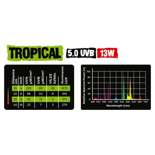 Reptile Nova Tropical UVB 5.0 energiatakarékos terrárium izzó - 13W E27