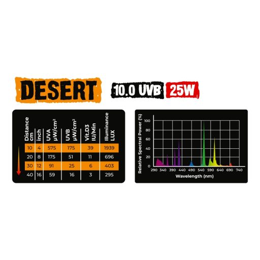 Reptile Nova Desert UVB 10.0 energiatakarékos terrárium izzó - 25W E27