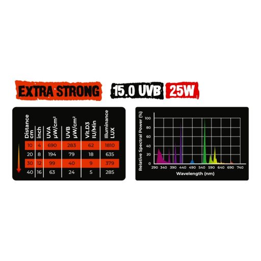 Reptile Nova Desert UVB 15.0 energiatakarékos terrárium izzó - 25W E27