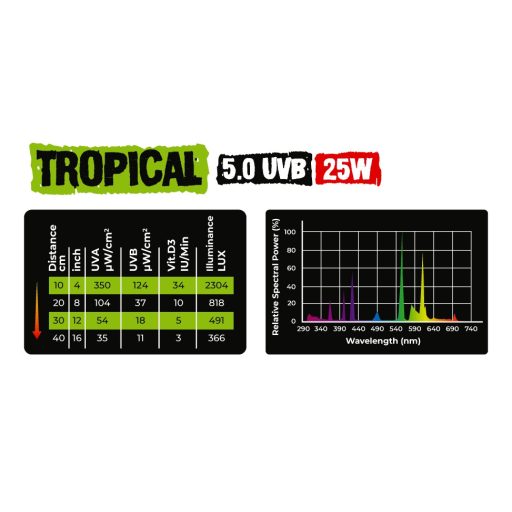 Reptile Nova Tropical UVB 5.0 energiatakarékos terrárium izzó - 25W E27