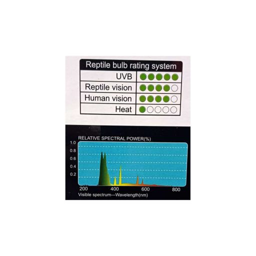 Giangarden UVB 15.0 energiatakarékos terráriumi izzó - 13W E27