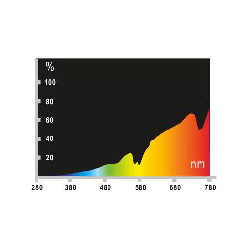 Happet Day Heat terráriumi izzó - 100W E27