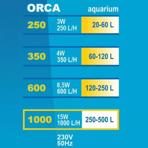 Happet Orca 250 akváriumi belső szűrő - 250l/h
