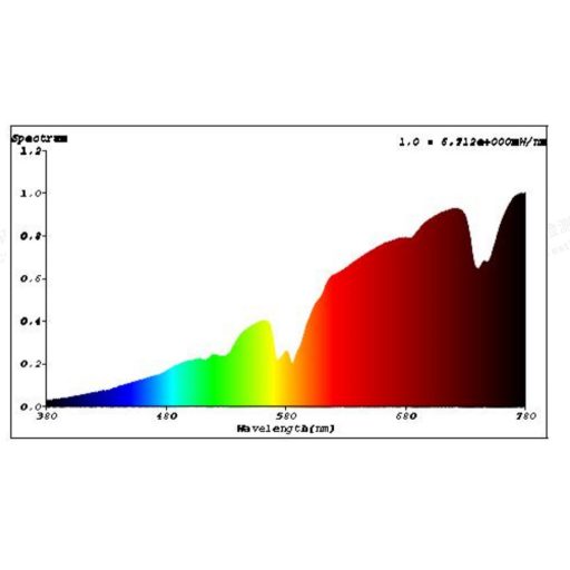 Hobby Neodymium Daylight ECO UVA melegítő terrárium izzó - 42W E27