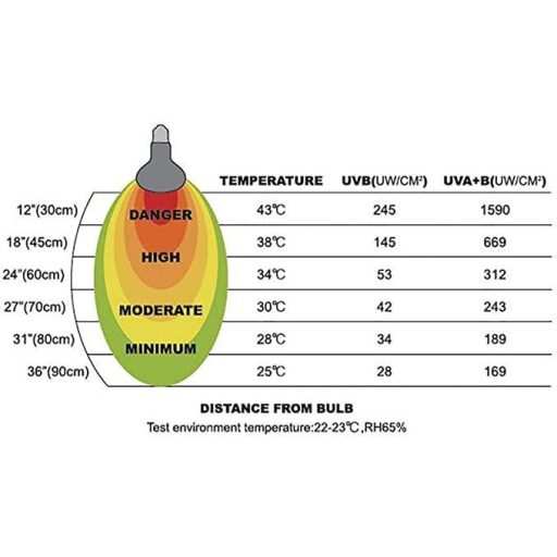 Repti-Zoo Super Sun UVA/UVB terrárium izzó - 125W E27