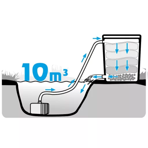 Happet Biofilter Basic kerti tó átfolyós szűrő