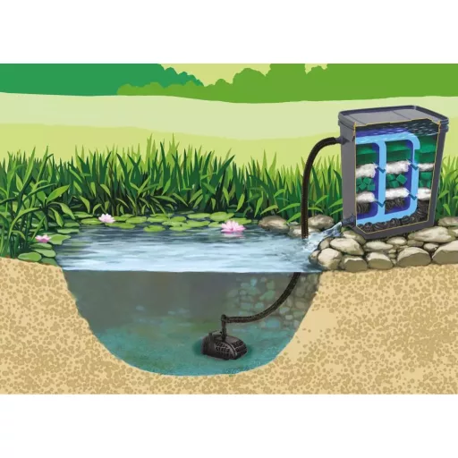Happet Biofilter Basic Plus kerti tó átfolyós szűrő vízpumpával