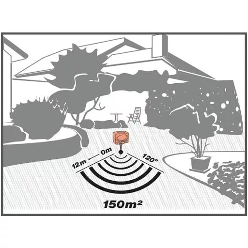 Swissinno Ultrahangos szolár, kutya-macska, nyest, nyúl riasztó PRO 150 m2 területre
