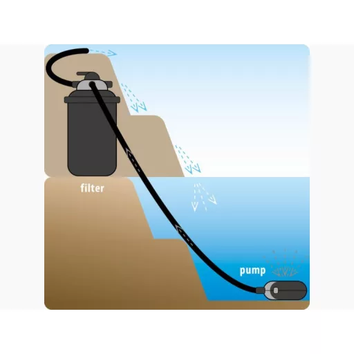 Velda ClearControl 75 nyomásszűrő + UVC 36W - 30m3