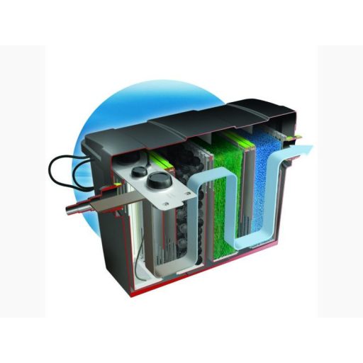 Velda Giant BioFill XL 40000 átfolyós szűrő - komplett szett