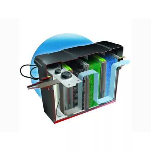 Velda Giant BioFill XL 60000 átfolyós szűrő - komplett szett