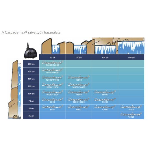 Ubbink CascadeMax 6000 szivattyú