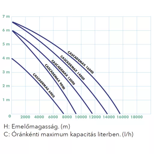 Ubbink CascadeMax 9000 szivattyú