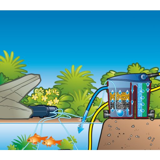 UBBINK Air 2000 tavi levegőztető kültéri - komplett szett