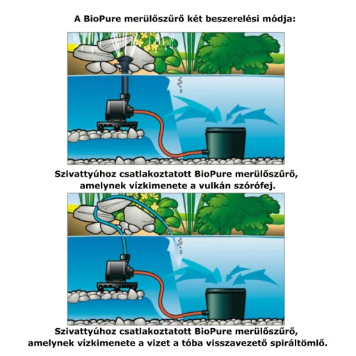 UBBINK BioPure 2000 merülő szűrő - elimax1000 pumpa