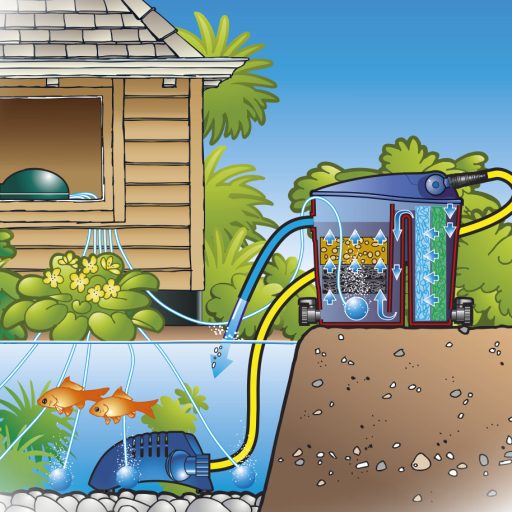 UBBINK Air 100 tavi levegőztető beltéri - komplett szett