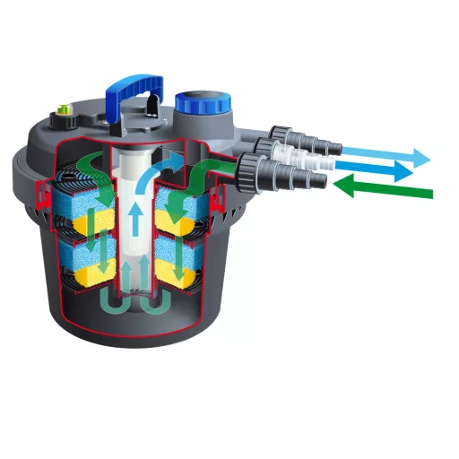 Ubbink BioPressure II 3000 nyomásszűrő + UVC 5W