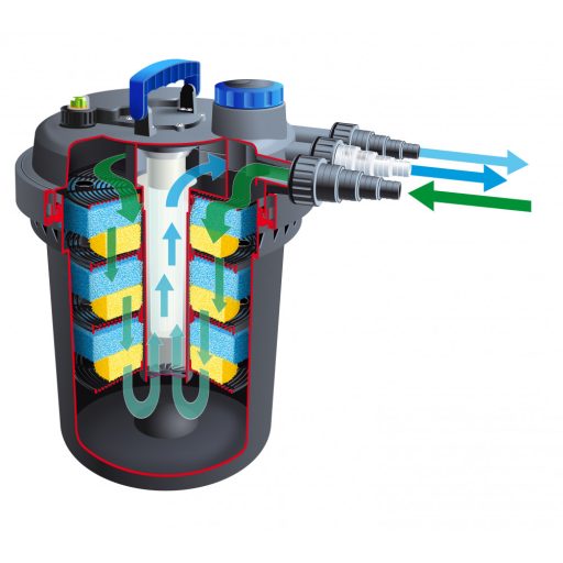 Ubbink BioPressure II 18000 nyomásszűrő + UVC 18W