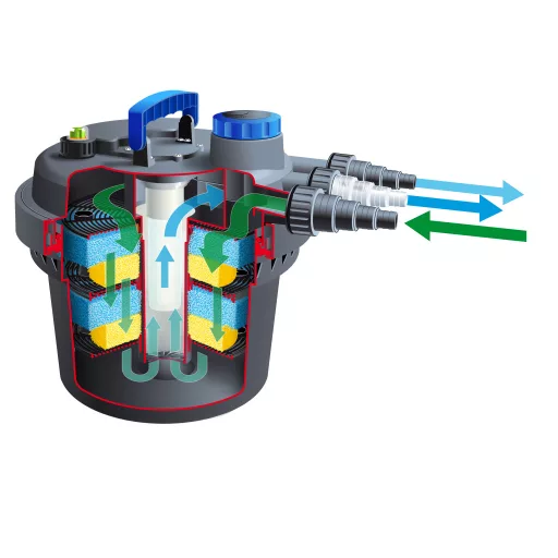 Ubbink BioPressure II 6000 nyomásszűrő + UVC 9W + 2300 l/h szivattyú