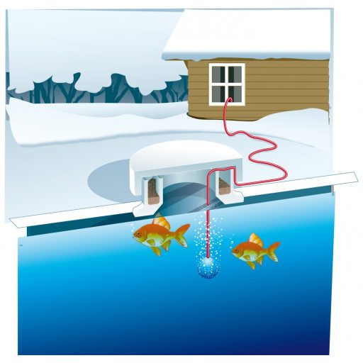 UBBINK Basic 25 befagyásgátló + Oxy 100 légpumpa szett - léktartó