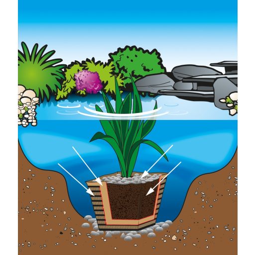 Ubbink Tóföld vízinövényekhez 10L