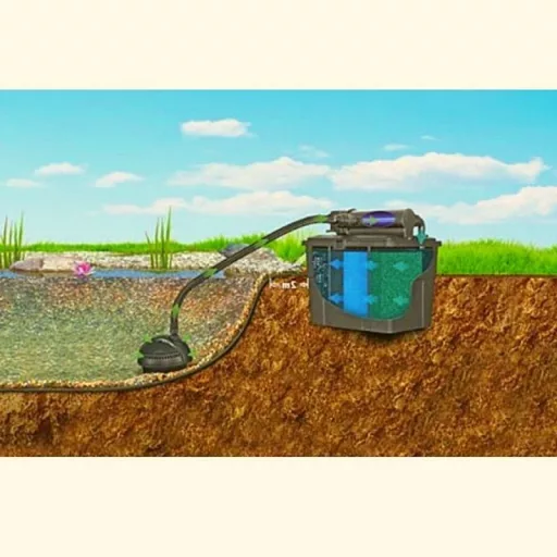 Pontec MultiClear Set 15000 többkamrás átfolyós szűrőkészlet 11W UVC-vel