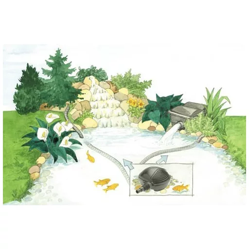 PONTEC PondoMax ECO 1500 szivattyú