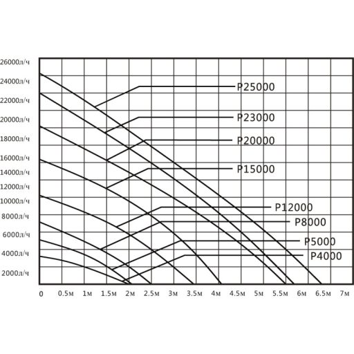 Hailea P25000 szivattyú