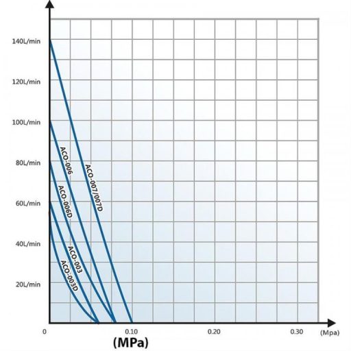 HAILEA ACO-003 hordozható levegőztető - 25W - 3600l/h - 12V