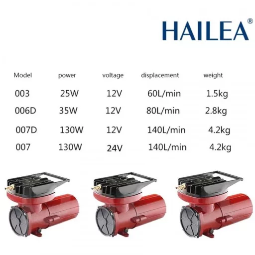 HAILEA ACO-007 hordozható levegőztető - 130W - 6000l/h - 12V