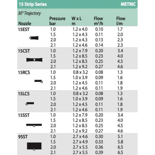 Rain Bird MPR fix fúvókák sávöntöző 15-EST r=1,2x4,0-4,6m
