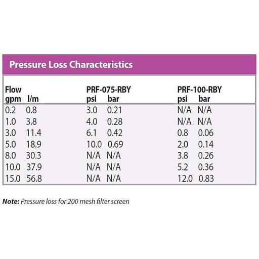 Rain Bird PRF-100 nyomáscsökkentő és szűrő 2.8 bar, 75 mikron