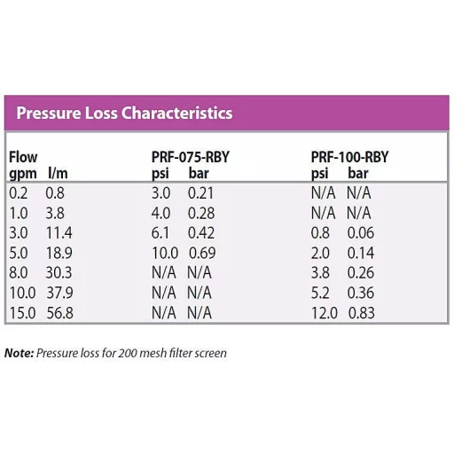 Rain Bird PRF-100 nyomáscsökkentő és szűrő 2.8 bar, 75 mikron