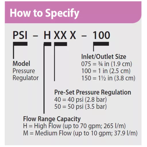 Rain Bird M-40 nyomáscsökkentő 2,8 bar