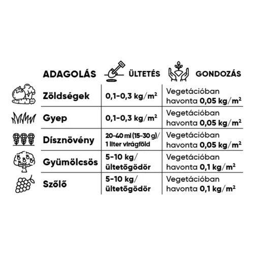 Natur FERTIL szerves baromfitrágya, 1-5 mm, 10kg/zsák