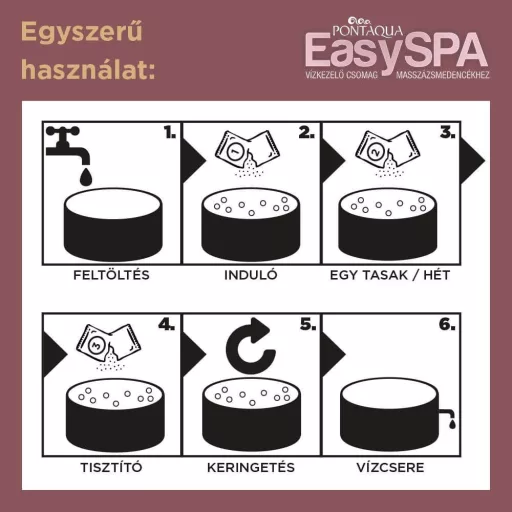 PontAqua EasySpa - jakuzzi vízkezelő csomag